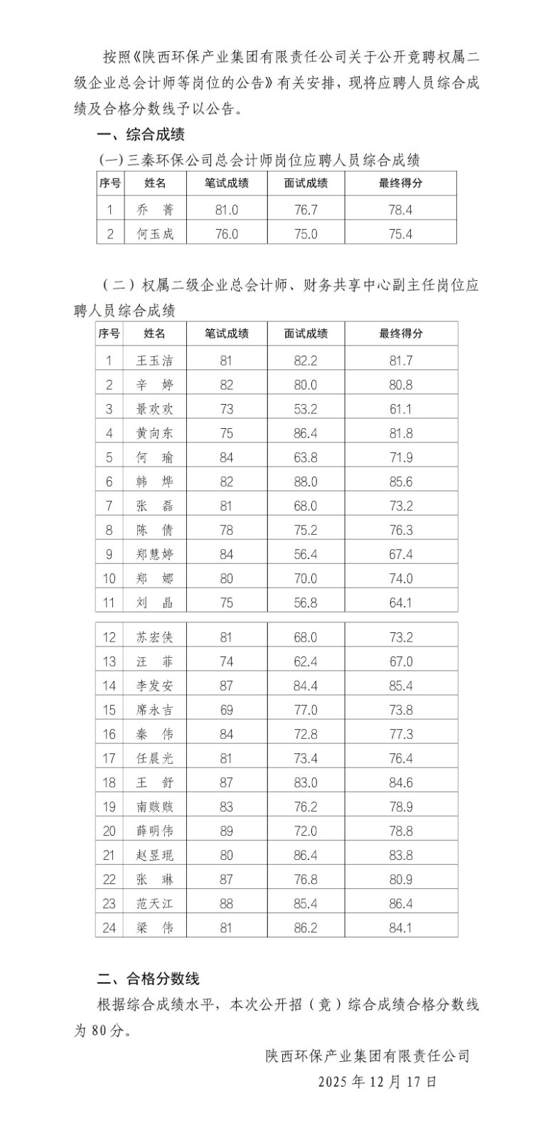 關(guān)于綜合評價結(jié)果的公告_01(1).jpg